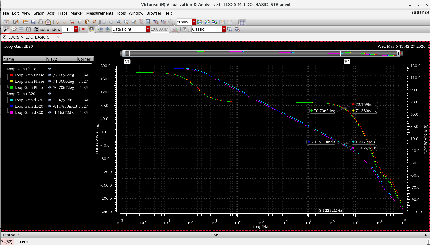 Cadence post-layout STB simulation for the team LDO project.